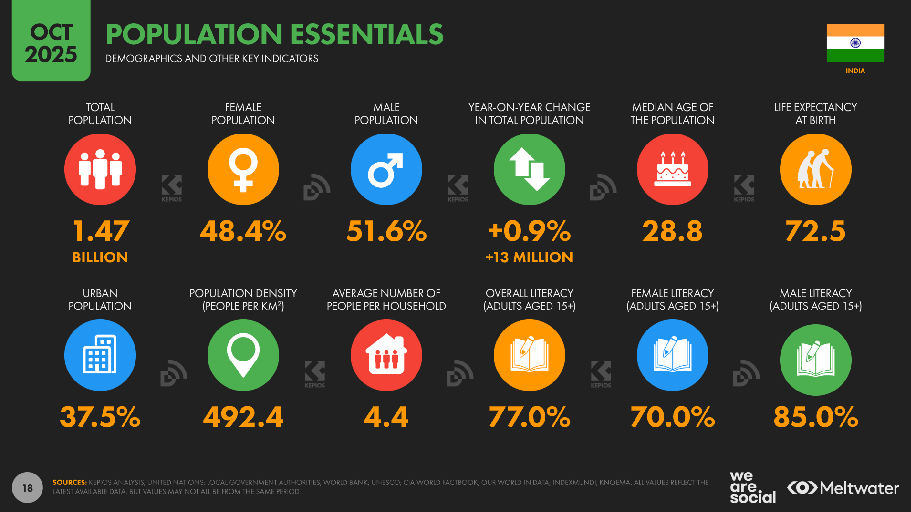 Urban Vs Rural Internal Users